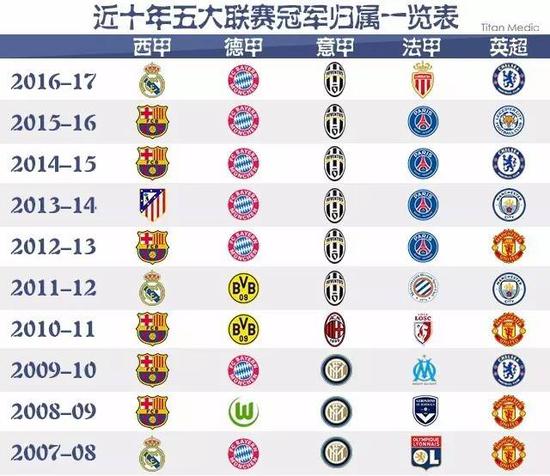 突出的代表